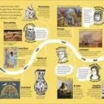 Educational Posters Part 2