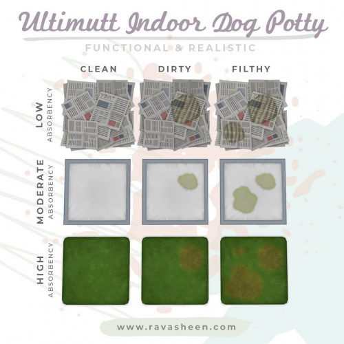 Домашний туалет для собак - Ultimutt Indoor Dog Potty Pads для Симс 4. Скачать мод