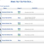 Electric Nut Butter Machine