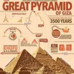 Educationnal Posters Part 1