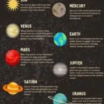 Educationnal Posters Part 1