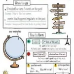 Educationnal Posters Part 1