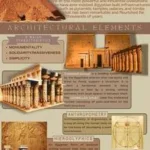 Educationnal Posters Part 1