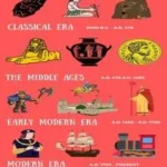 Educationnal Posters Part 1