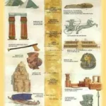 Educationnal Posters Part 1
