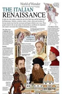 Educationnal Posters Part 1