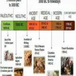 Educationnal Posters Part 1