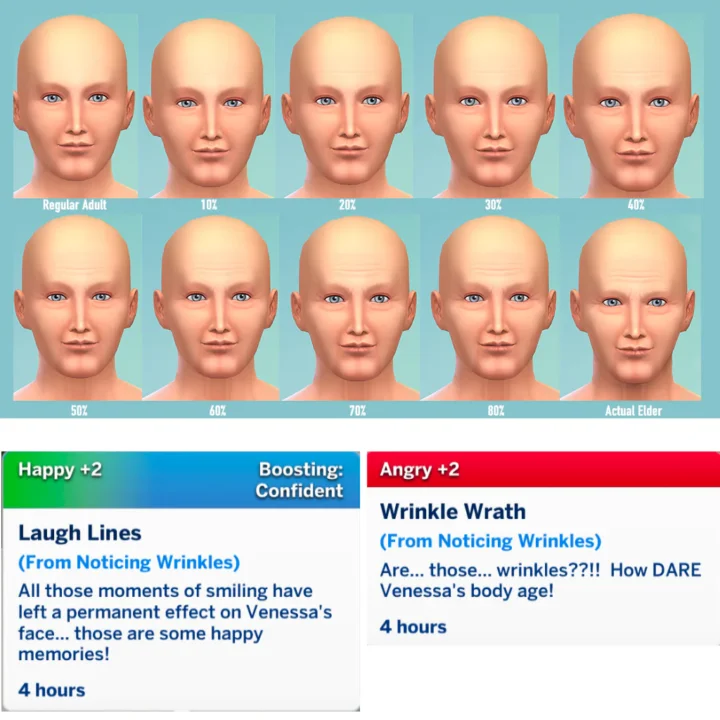 Gradual Aging