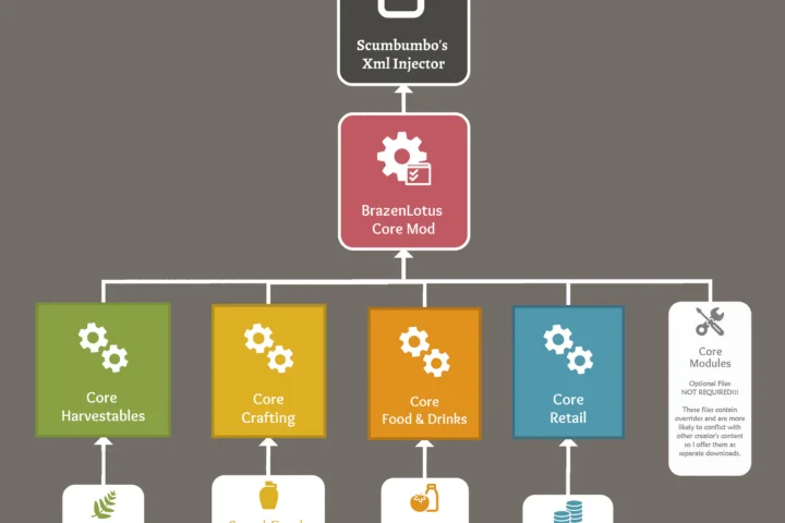 BrazenLotus Core Modules